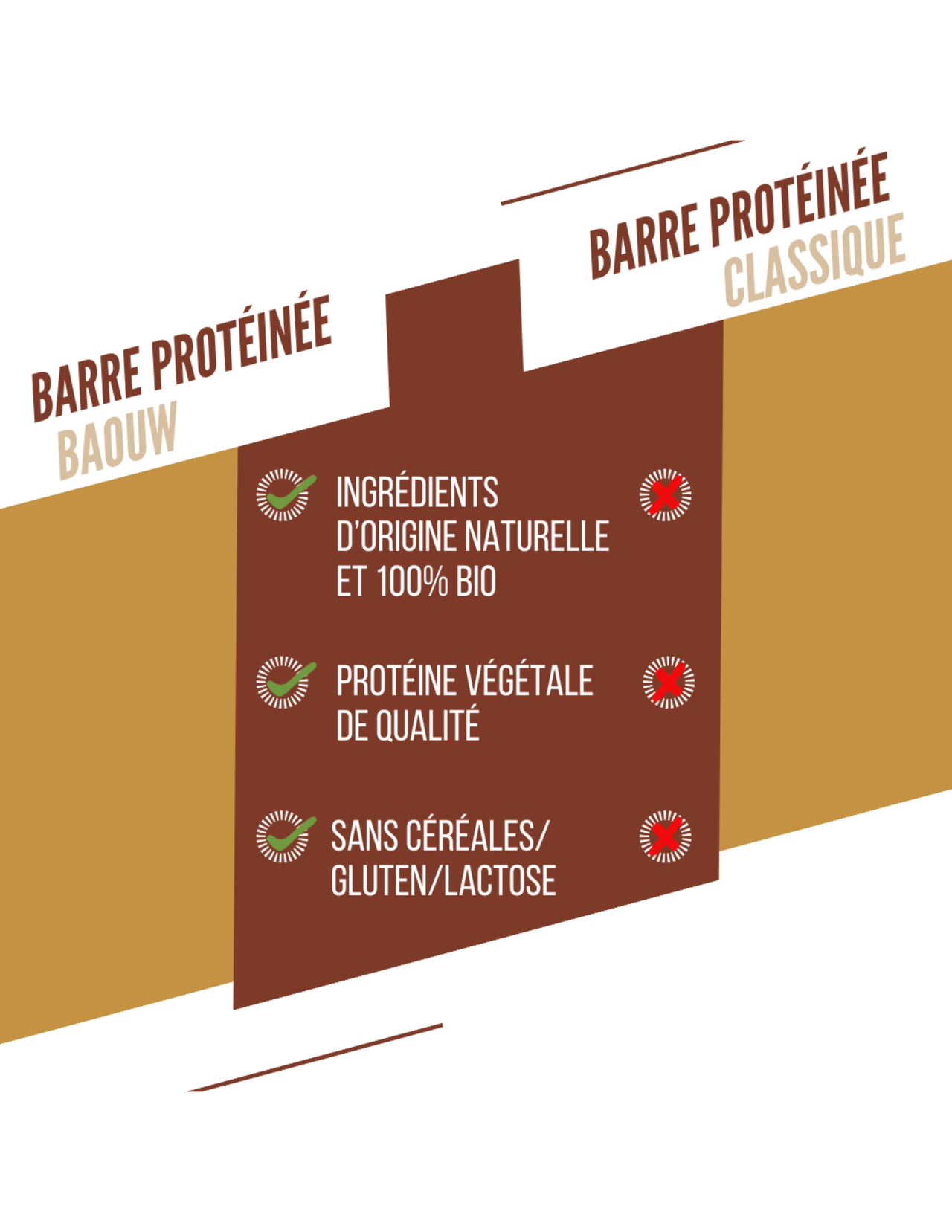 Baouw Bio-Proteinriegel Schokolade/Erdnuss 50 g
