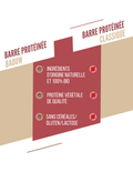 Baouw Bio-Proteinriegel mit roten Beeren/Cashewnüssen 50 g