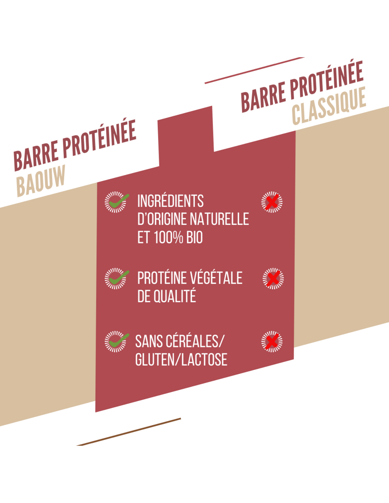 Baouw Bio-Proteinriegel mit roten Beeren/Cashewnüssen 50 g