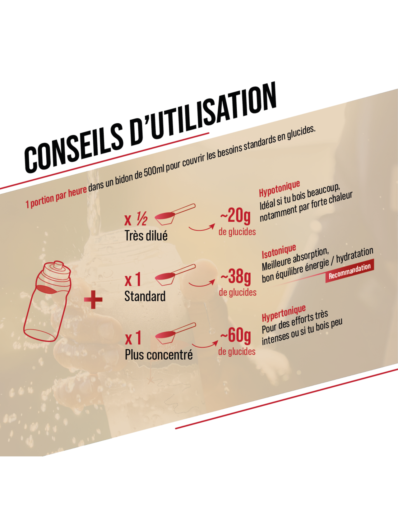 Boisson Isotonique Baouw Pêche/Romarin 585 g