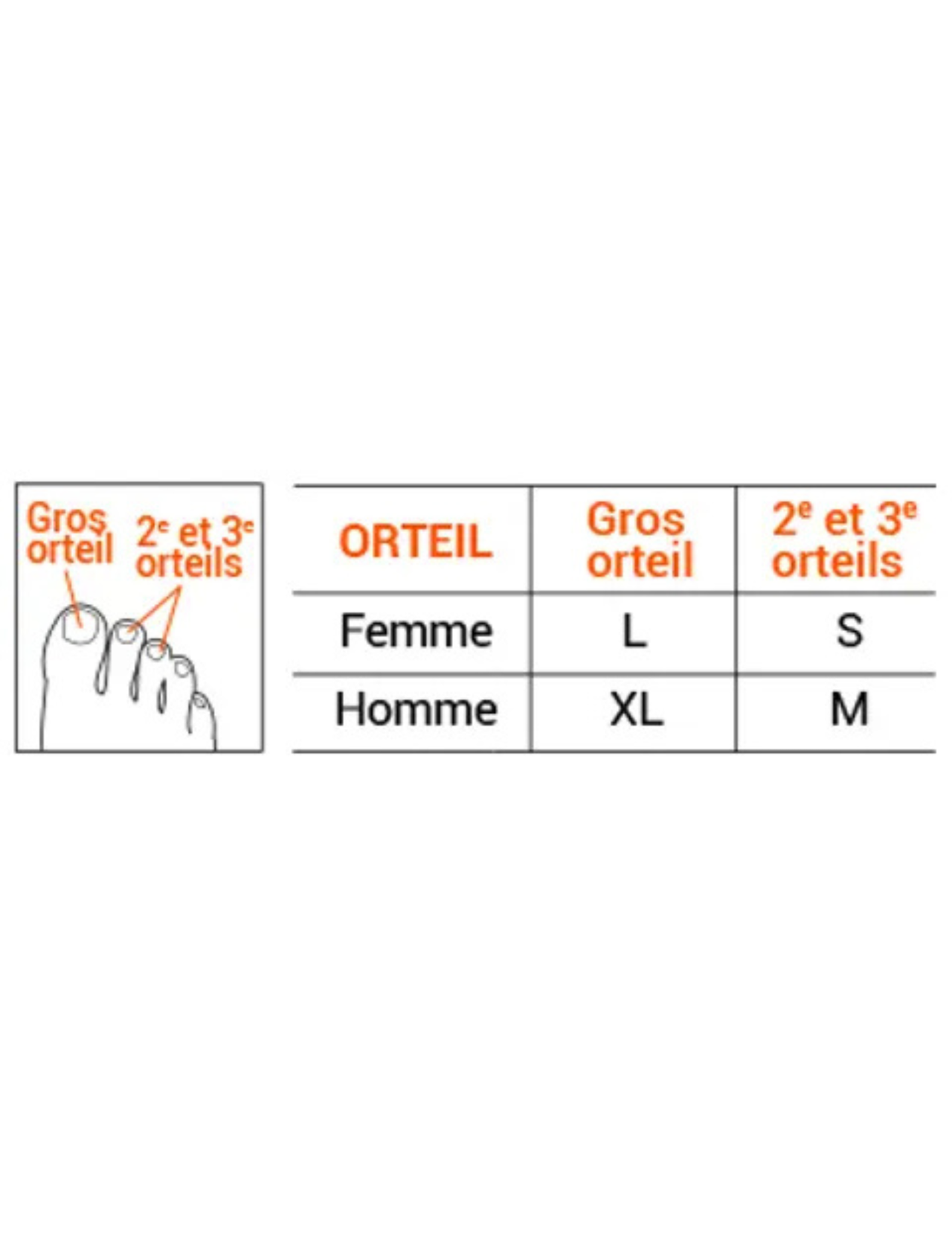 Protège-Orteils Epitact Sport Ongles Bleus x2