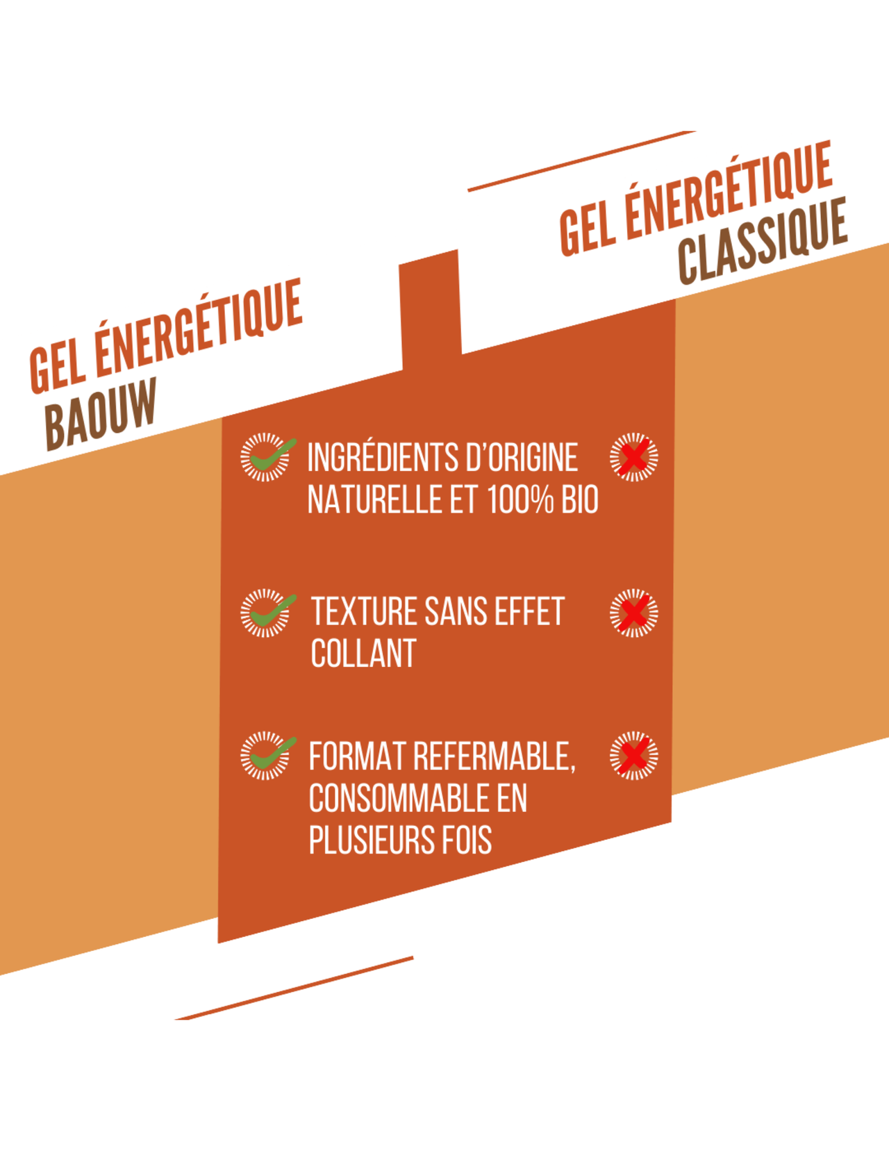 Baouw Aprikosen-/Thymian-Energiegel 85 g