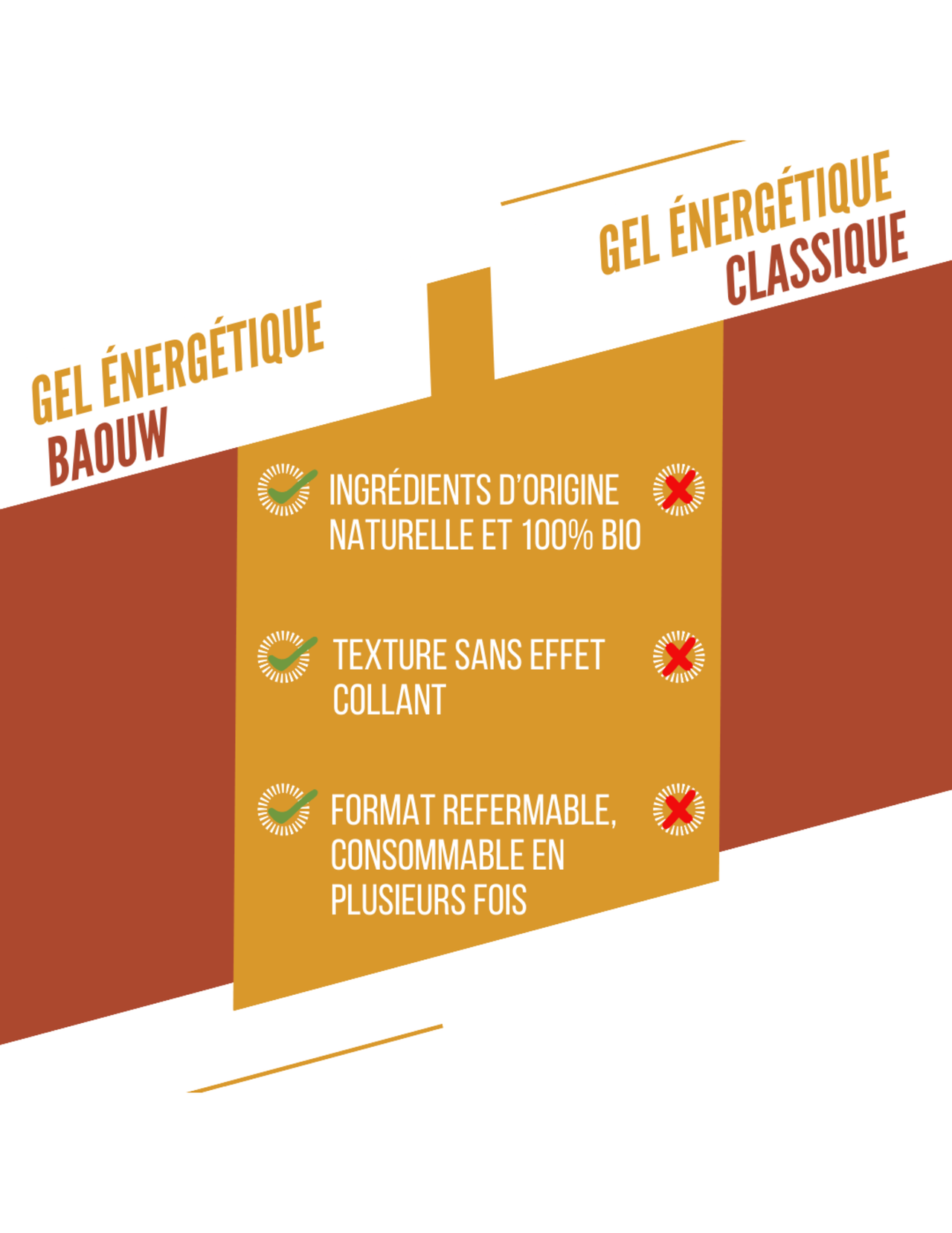 Baouw Ananas/Kokosnuss Energie-Gel 85 g