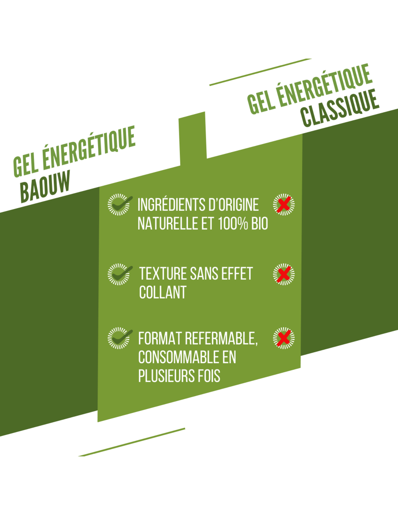 Baouw Energie-Gel Limette/Minze 85 g