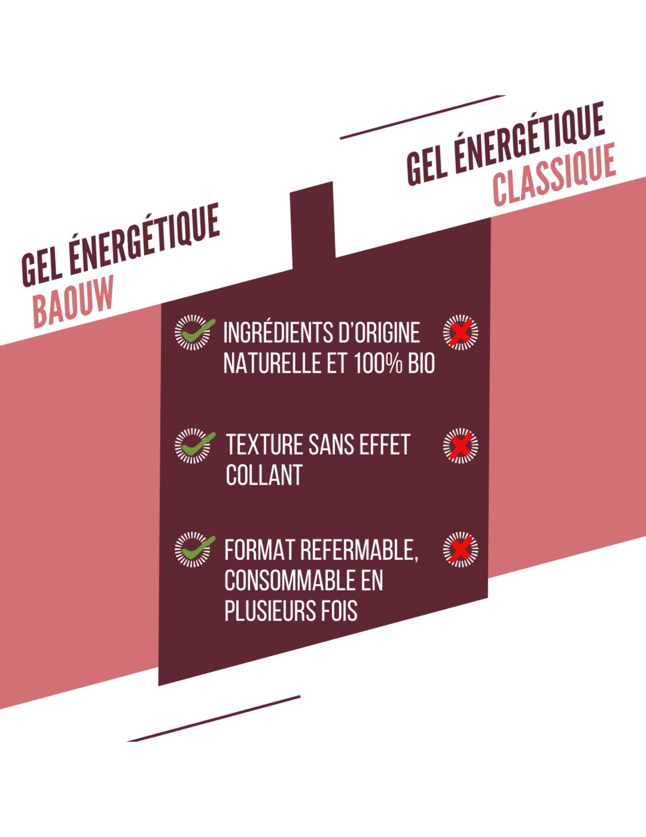 Baouw Energie-Gel Rote Beeren/Hibiskus 85 g