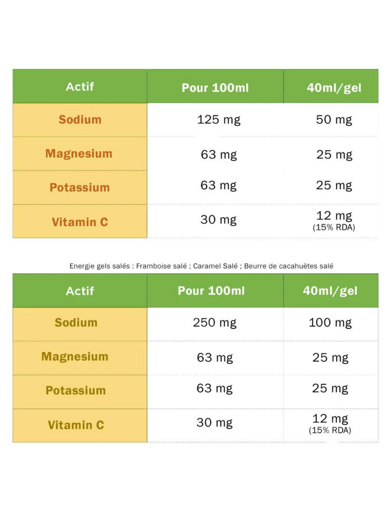 TÄ Energy Zitronen-/Limetten-Energiegel