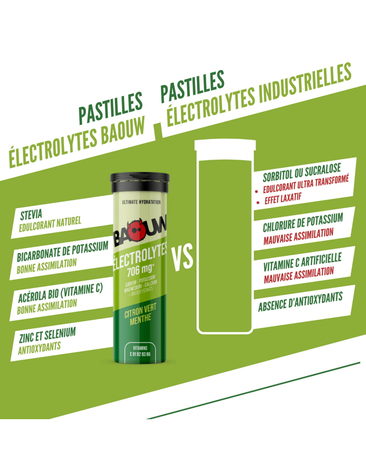 Baouw Elektrolyttabletten Limette/Minze x10