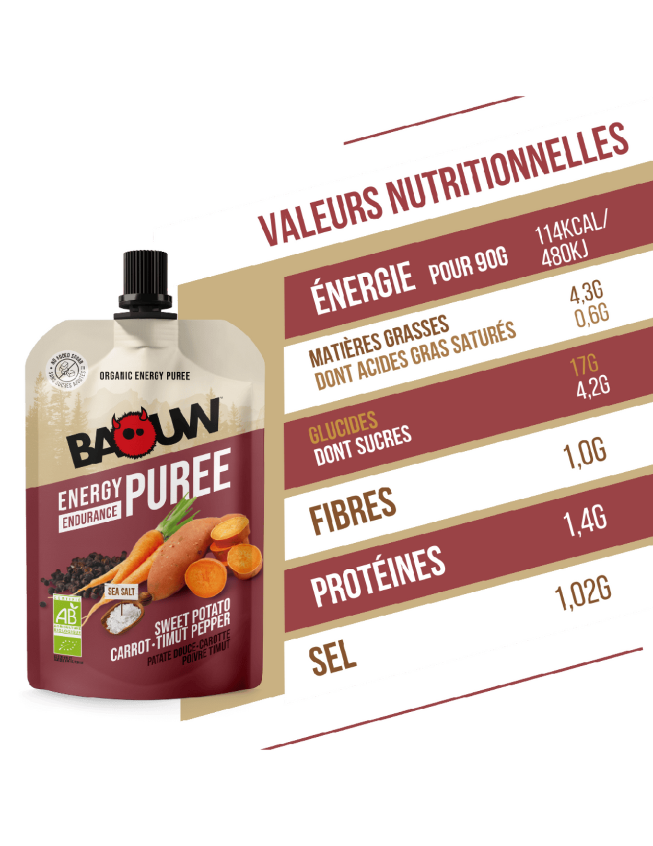 Baouw baouw baouw patata dolce/carota/pepe timut 90 g