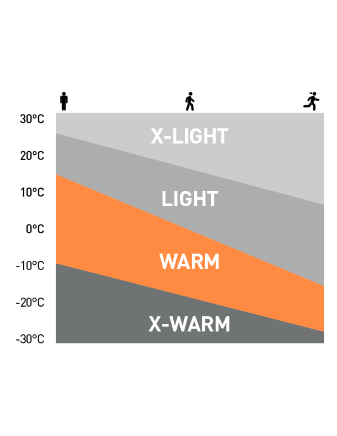 Odlo Polyknit Warm Eco Beanie