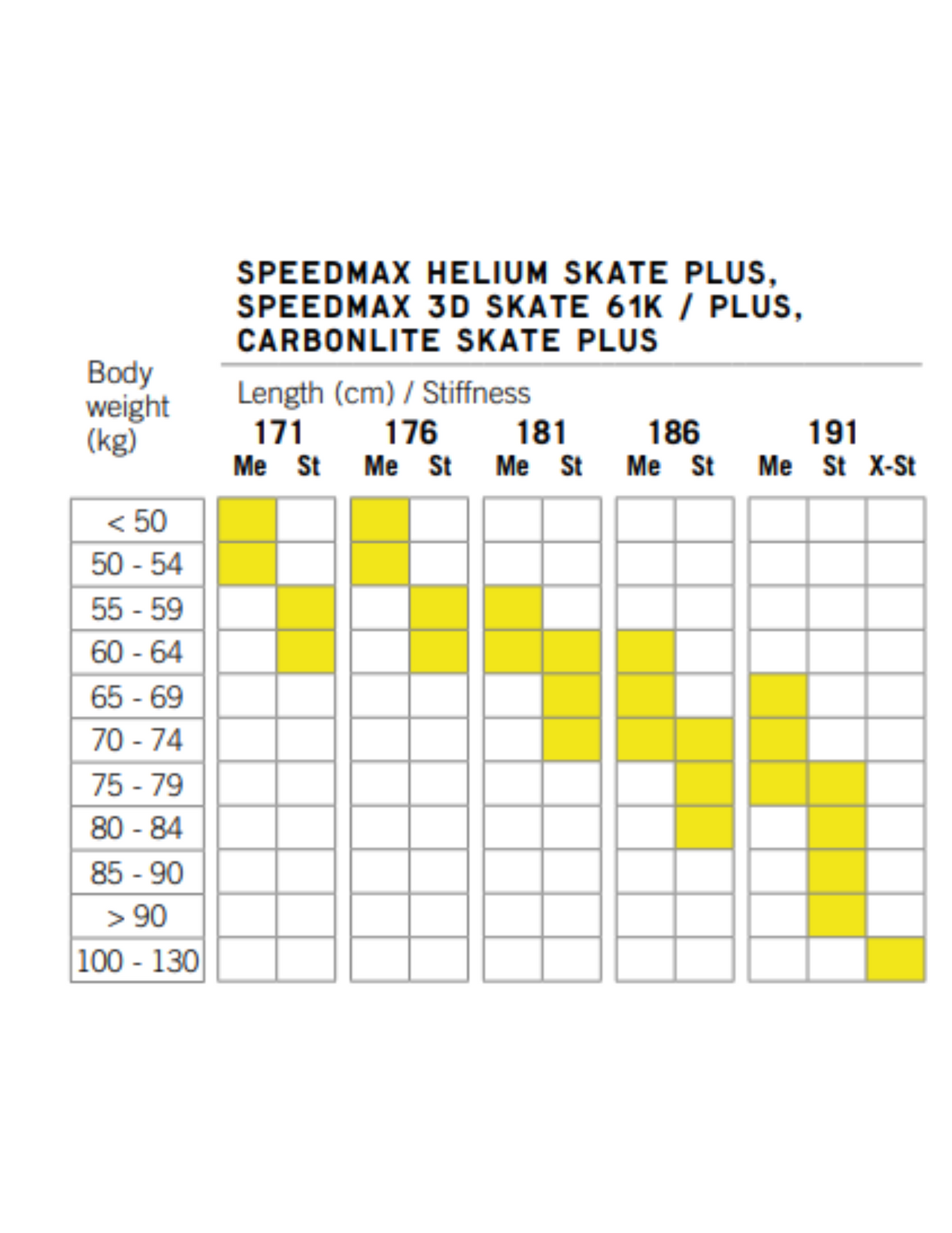 Fischer Carbonlite Skate Plus Stiff Skating Cross-Country Skis + Race Pro Skate Bindings
