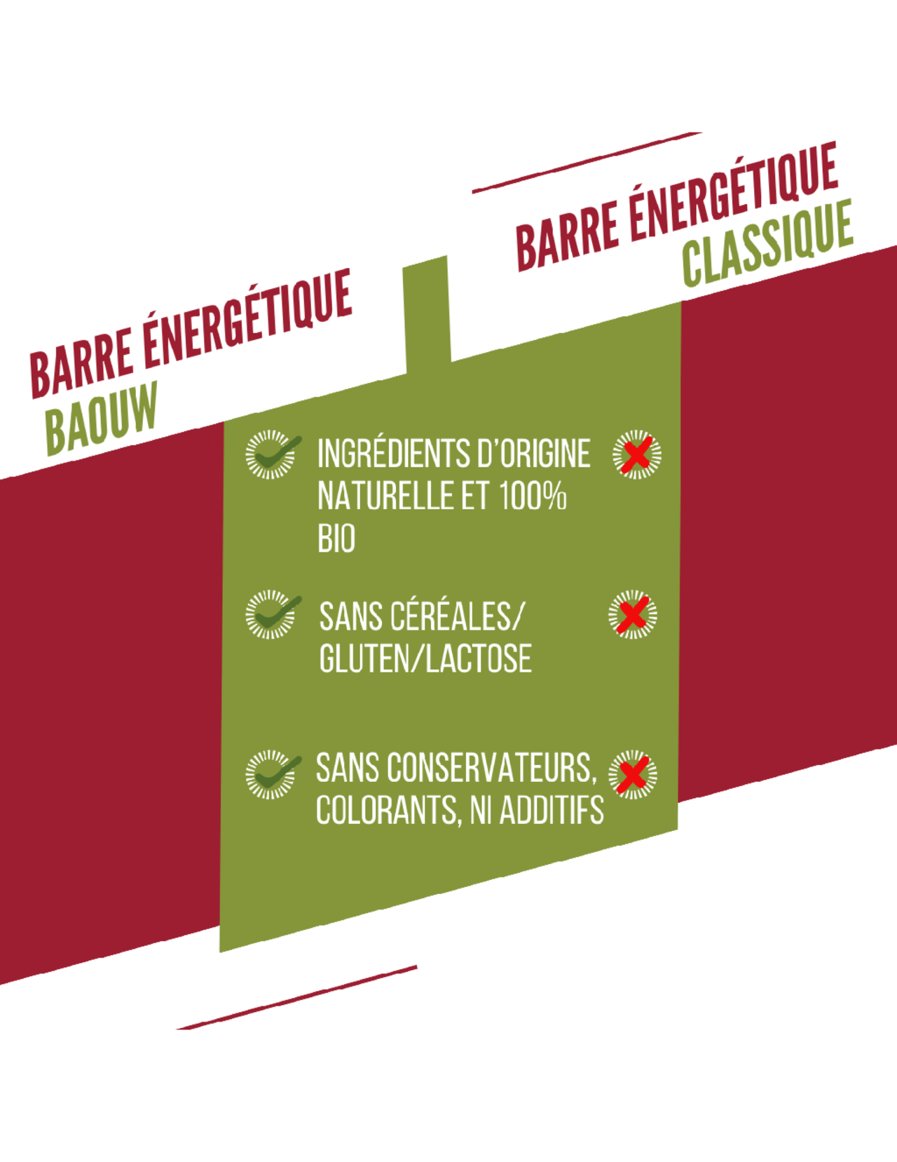 Baouw Energieriegel Himbeere/Pistazie 50 g